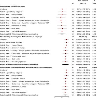 A correlation analysis on the postpartum anxiety disorder and influencing factors in puerperae with gestational diabetes mellitus